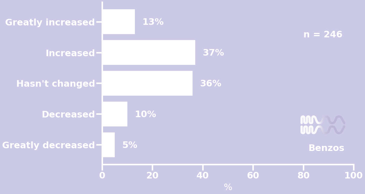 change-in-benzo-use.png