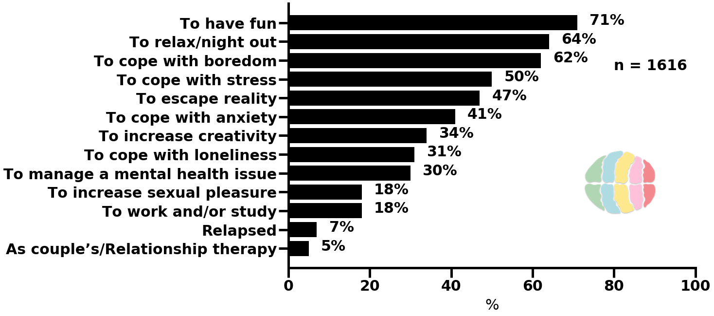 reasons-for-drug-use.png