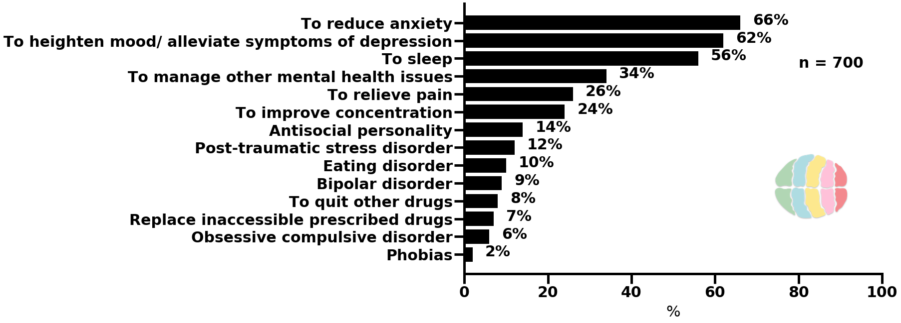 reasons-for-self-medication.png