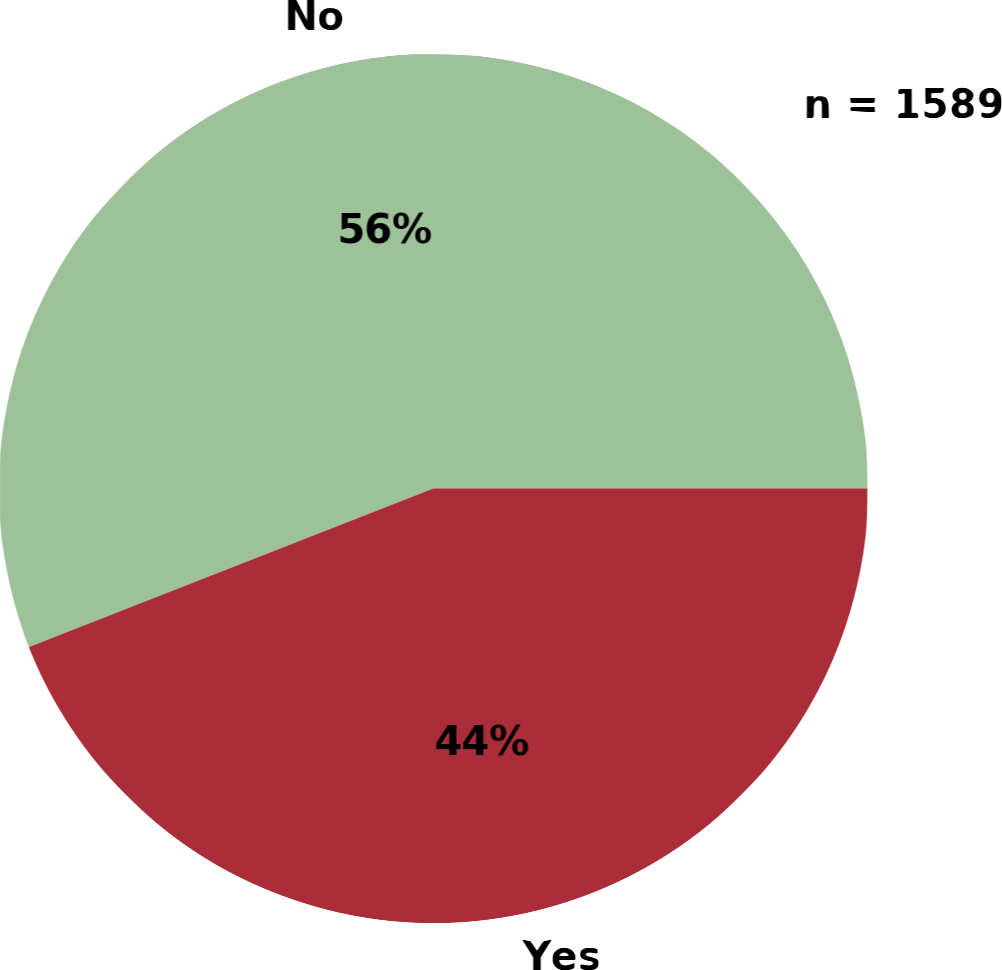 self-medication-chart.png